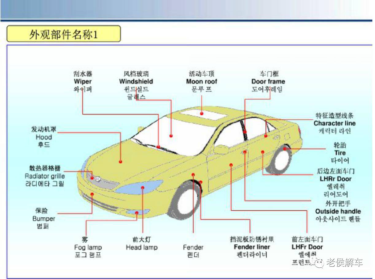 汽车零件标准名称大全 你知道几个？